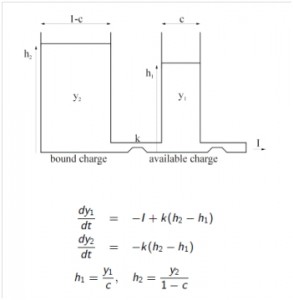 grafiek_problem_Thales_2012